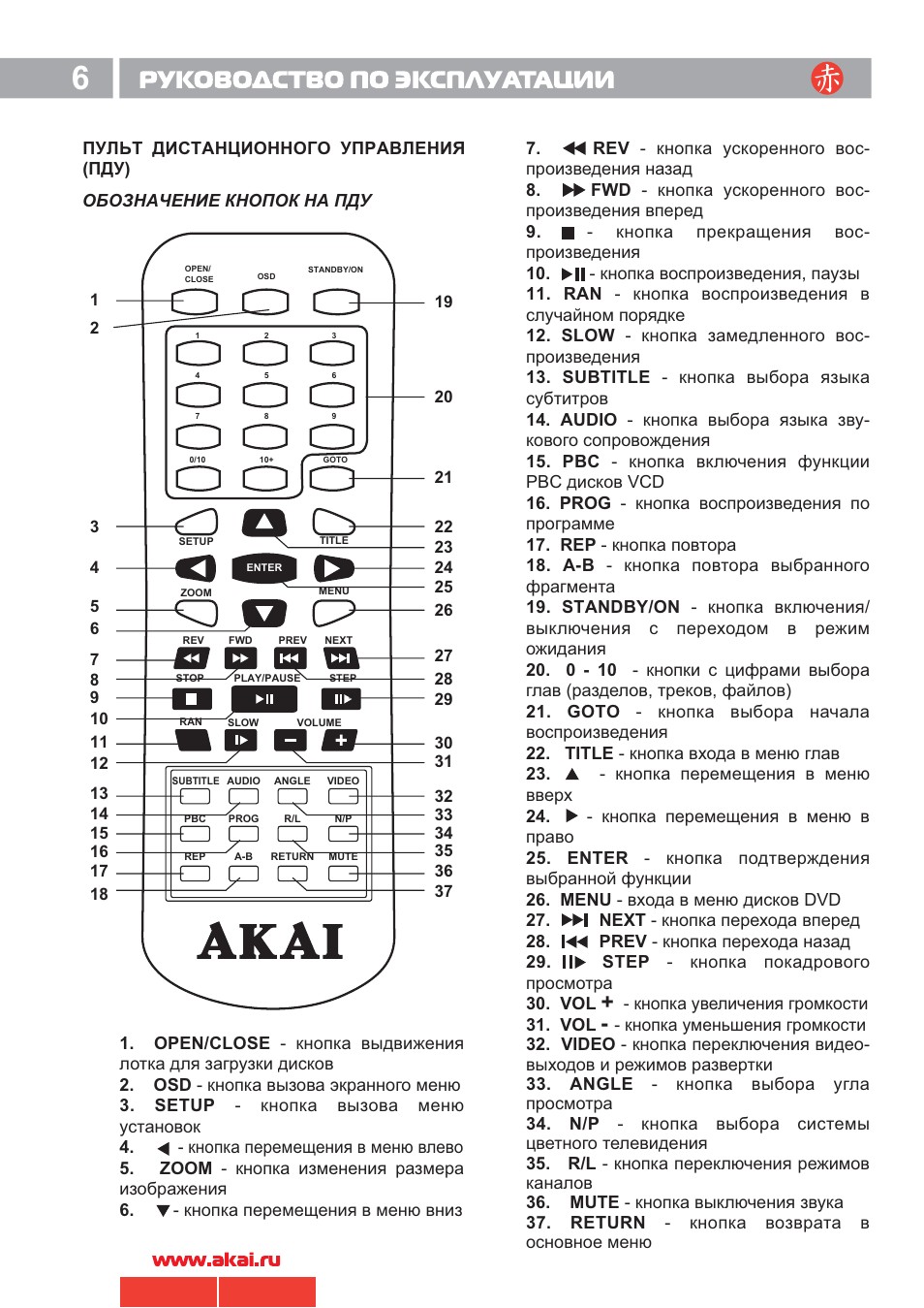 Кнопки пульта управления телевизором. Пульт телевизора Акай обозначение кнопок. Телевизор Акай кнопки управления. RC 78 пульт Ду обозначение кнопок. Обозначения на пульте телевизора Akai.