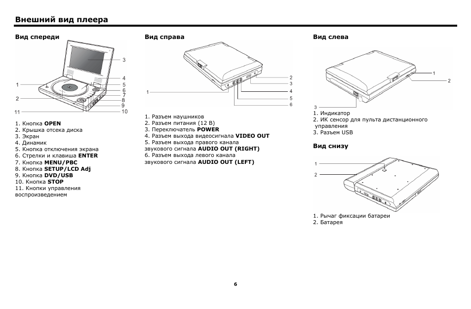 Инструкция плеера. Portable DVD Player схема. Схема портативный DVD плеер ls151t. Портативный двд плеер с экраном схема. DVD-проигрыватель Techno DVD-559 схема.