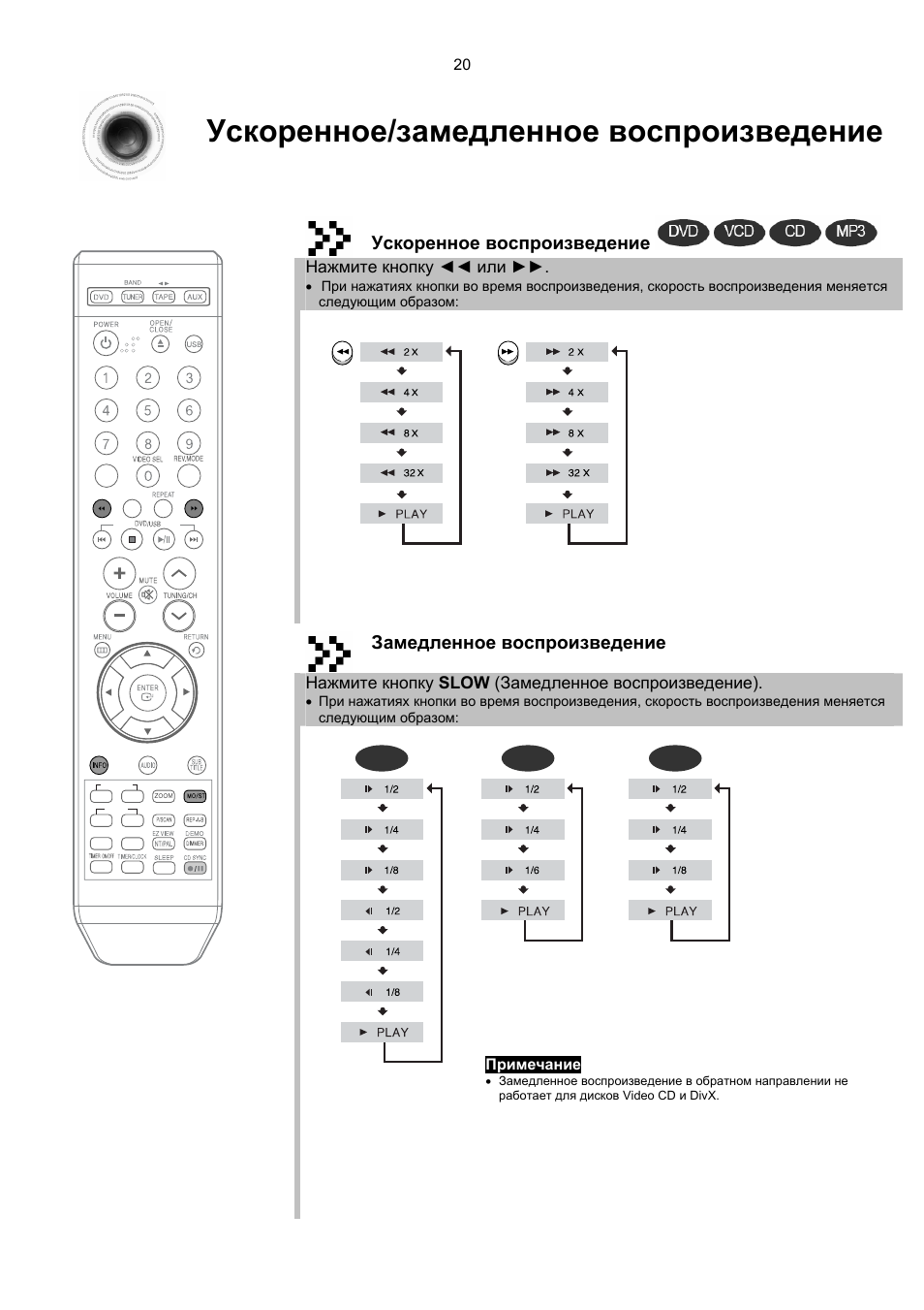 Samsung mm-kt8 инструкция. Samsung mm-kx7q. Samsung Max kx75. Mm-kx7q/XER сброс блокировки пульта.