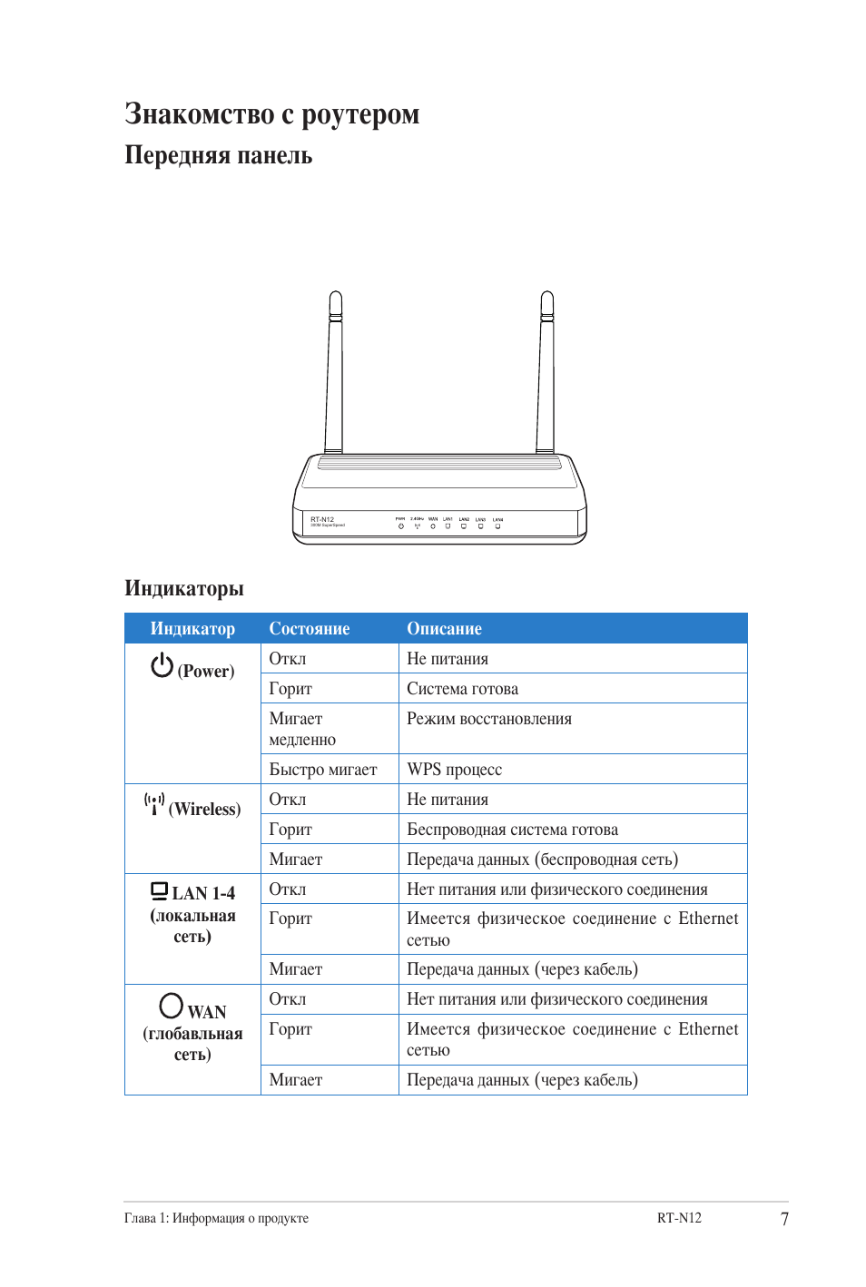 Индикаторы на роутере. RT n12 ASUS manual. ASUS RT-12 Wireless n Router инструкция. ASUS RT-n10 мигает индикатор WPS. RT n12 Wireless n Router куда подключать.