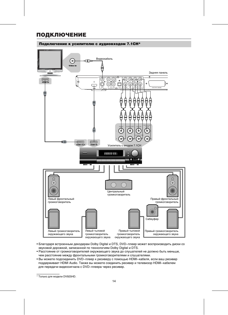 Bbk dv521si схема