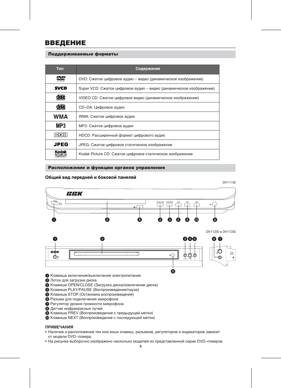 Инструкции си. DVD-плеер BBK dv110si. DVD-плеер BBK dv111si. Плеера BBK dv113si. Схема пульта DVD BBK dv315si.