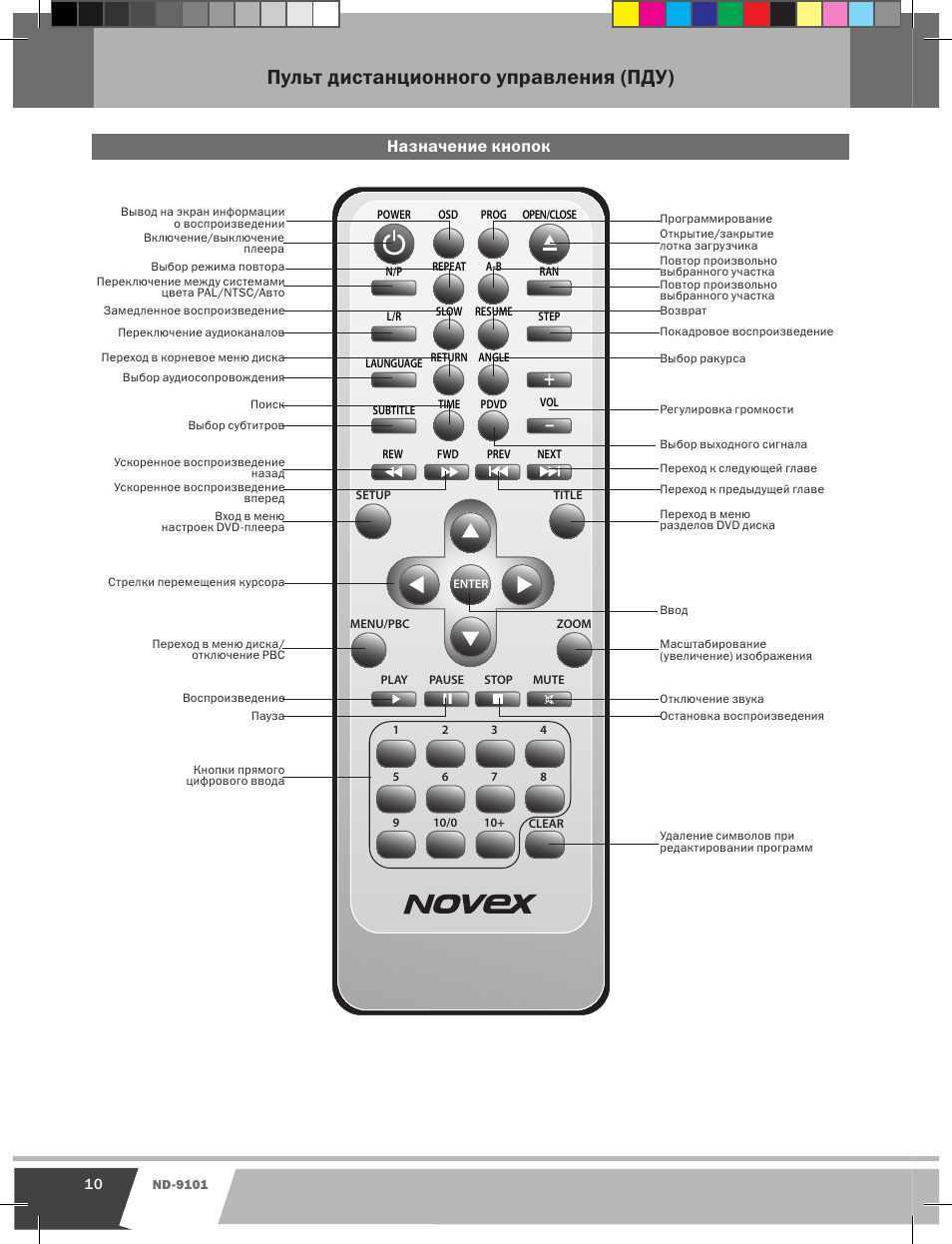 Кнопка инструкция. Novex dvd1. Пульт Хайр Назначение кнопок. Пульт Тох 1 Назначение кнопок.