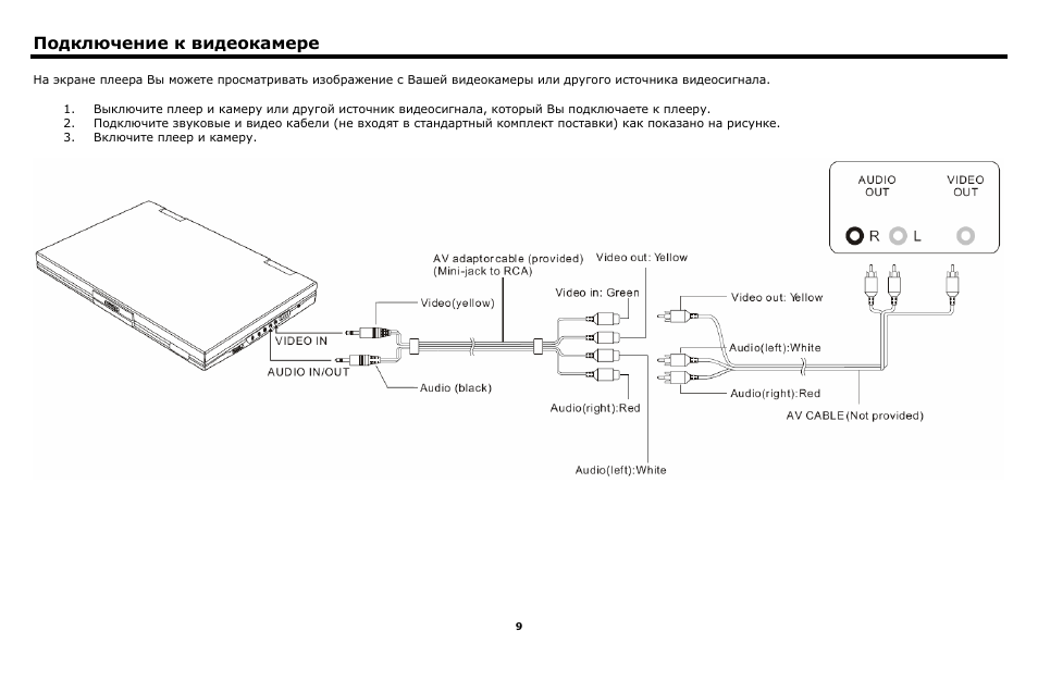Как подключить камеру видеонаблюдения. Схема подключения подводной видеокамеры. Подключить видеокамеру к портативный DVD плеер. Как подключить к двд плеер видеокамеру. Схема подключения видеоплеера к видеокамерам.