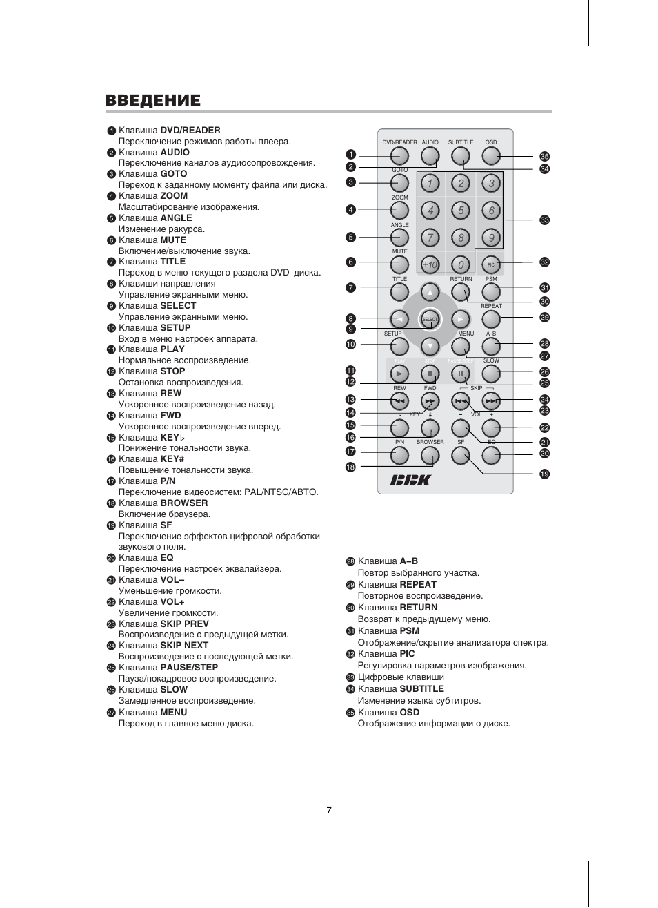 Пульт BBK dl385dc