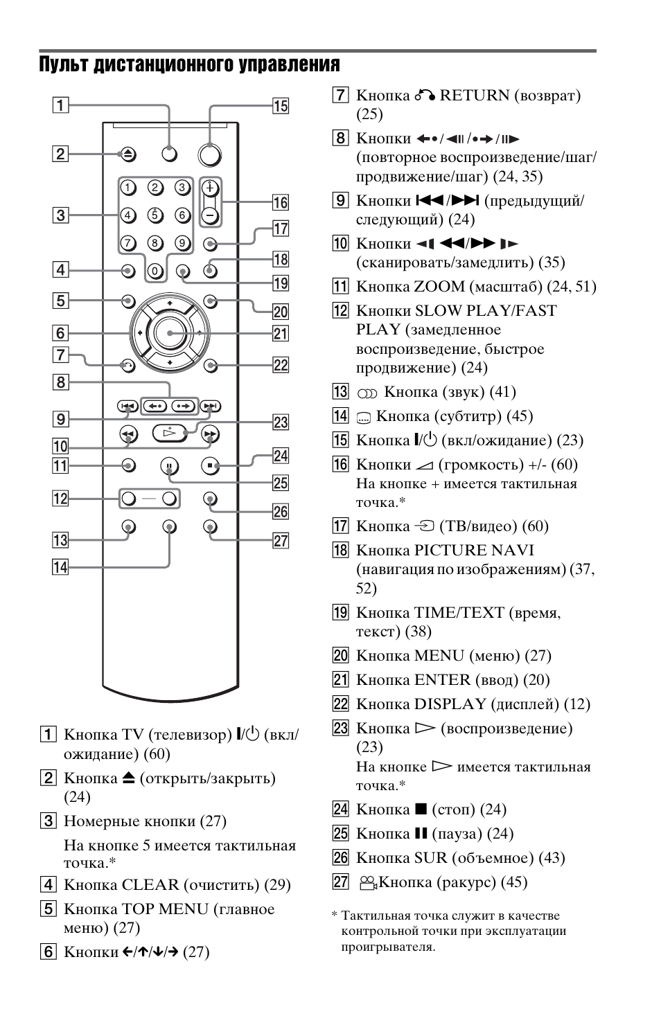 Sunwind инструкция пульта. Пульт rc5 инструкция по применению. DVP-ns308 пульт. Пульт управления телевизор Витязь инструкция. Пульт сони телевизор инструкция управления.