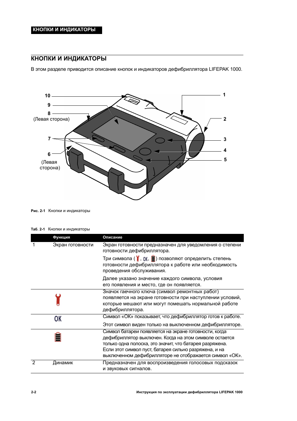 Инструкция 1000. Supnova индикатор инструкция.