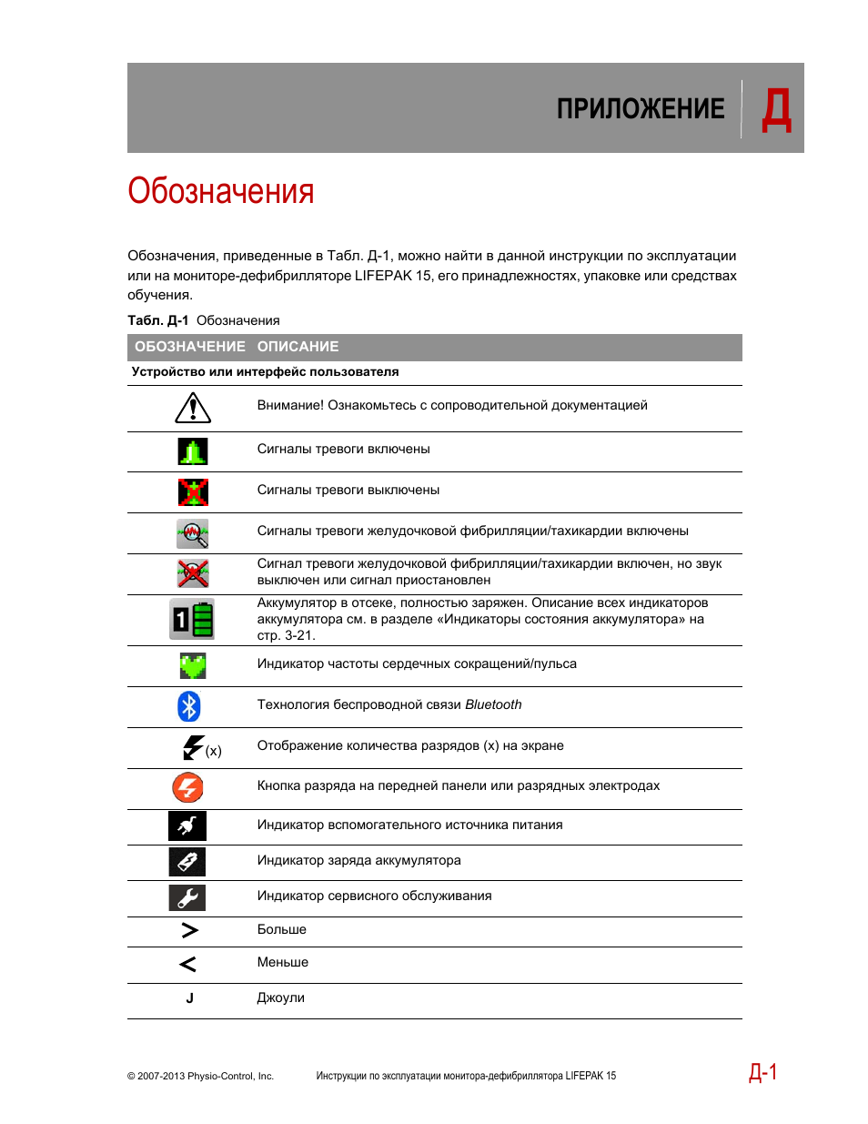 Что означает приложение. Обозначение приложений. Приложение обозначается. Обозначения в приложении обозначают. Значки обозначаются приложения.