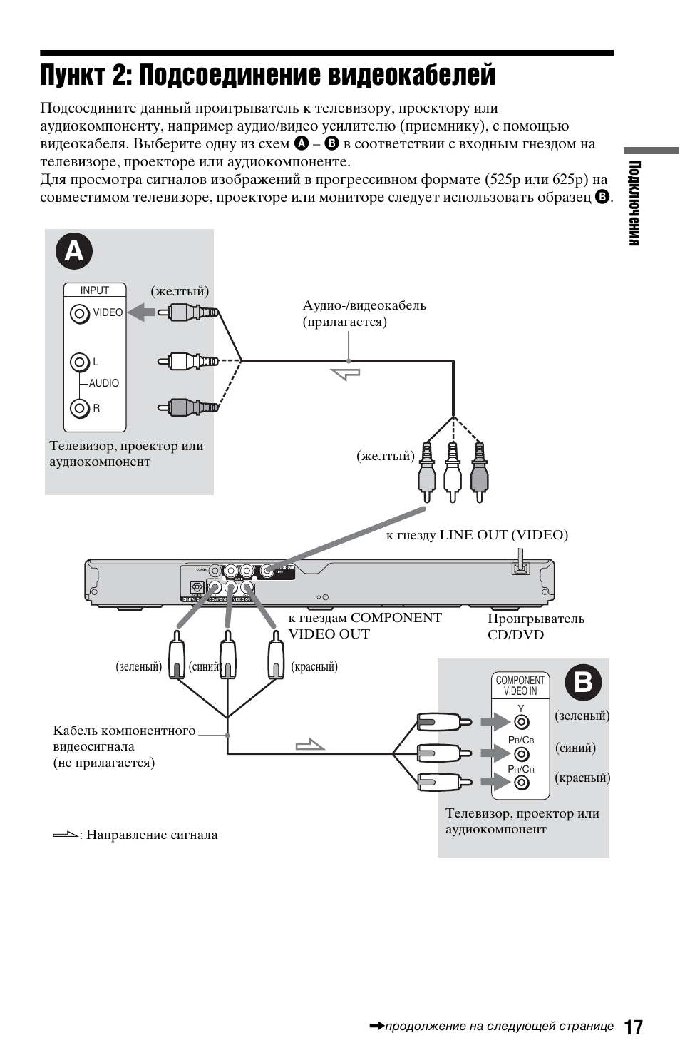 Dvp k88p схема