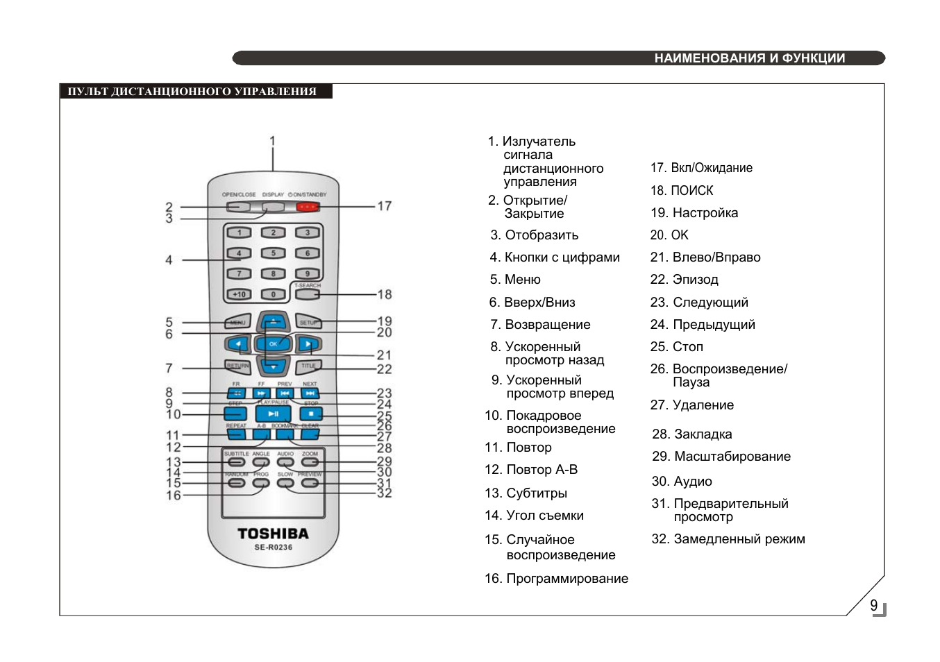 Инструкция пульта royal. Toshiba SD-550sa. Кондиционер Тошиба пульт управления инструкция. Кнопки управления кондиционером на пульте. Функции кондиционера на пульте.