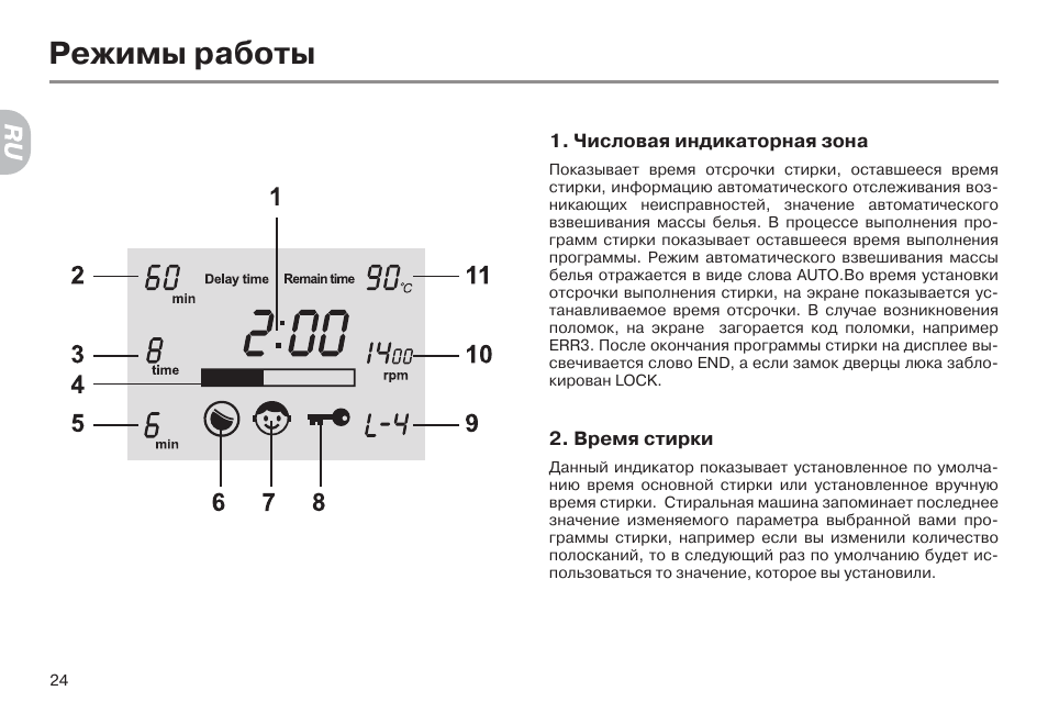 Режим haier. Hw60-1281s схема. Режим автоматического взвешивания. Стиральная машина Haier hw60-1281 коды ошибок. Время стирки Хаер hw60 по режимам.