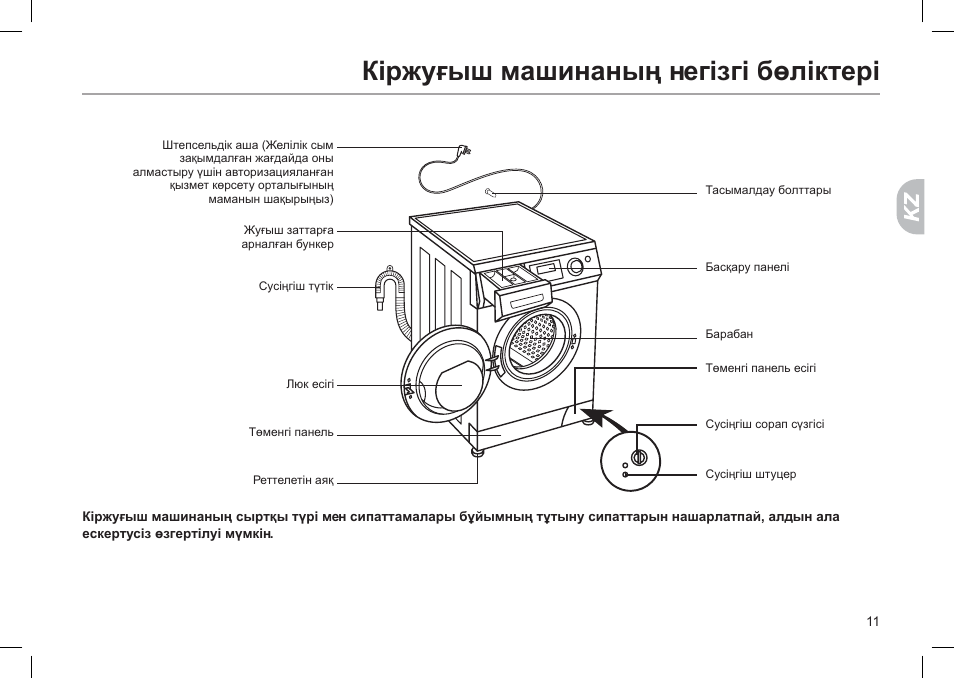 Стиральная машина haier схема