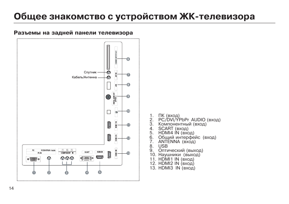 Схемы телевизоров haier