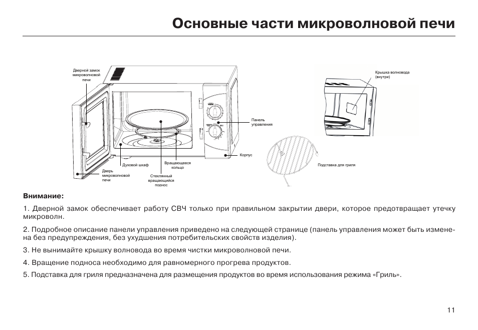 Инструкция как пользоваться микроволновкой. Микроволновая печь Haier 17ug58v-20b. Инструкция по пользованию микроволновой печью. Микроволновая печь Хайер инструкция. Инструкция по пользованию СВЧ печью.