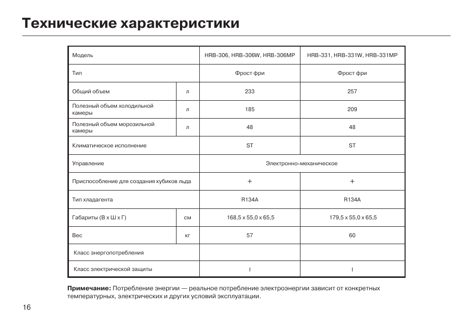 Характеристики холодильника. Технические характеристики холодильника. Технические данные холодильника. Таблица характеристики холодильника. Основные характеристики холодильников.