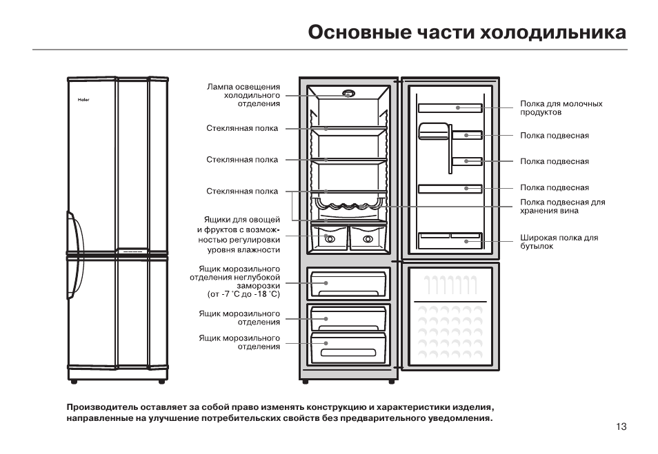 Haier hrf225wbru схема встраивания