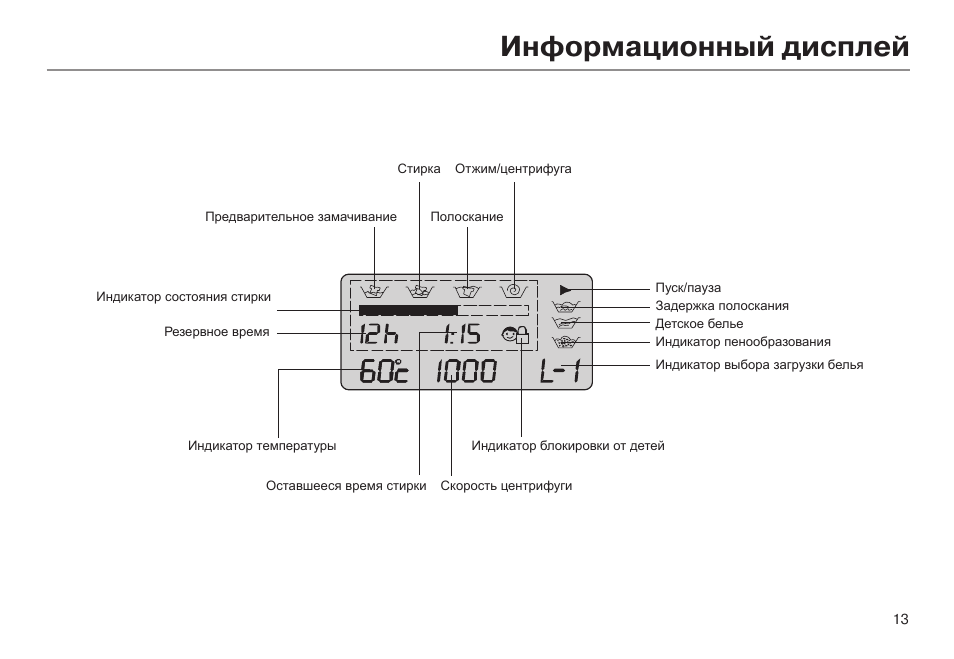 Дисплей инструкция. Информационный дисплей кондиционера Хайер. Haier HVS 1000 датчик. Haier HVS-211 инструкция. Меркурий 258 выносной дисплей инструкция по применению.