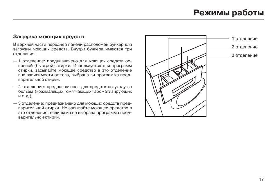 Стиральная машина haier схема