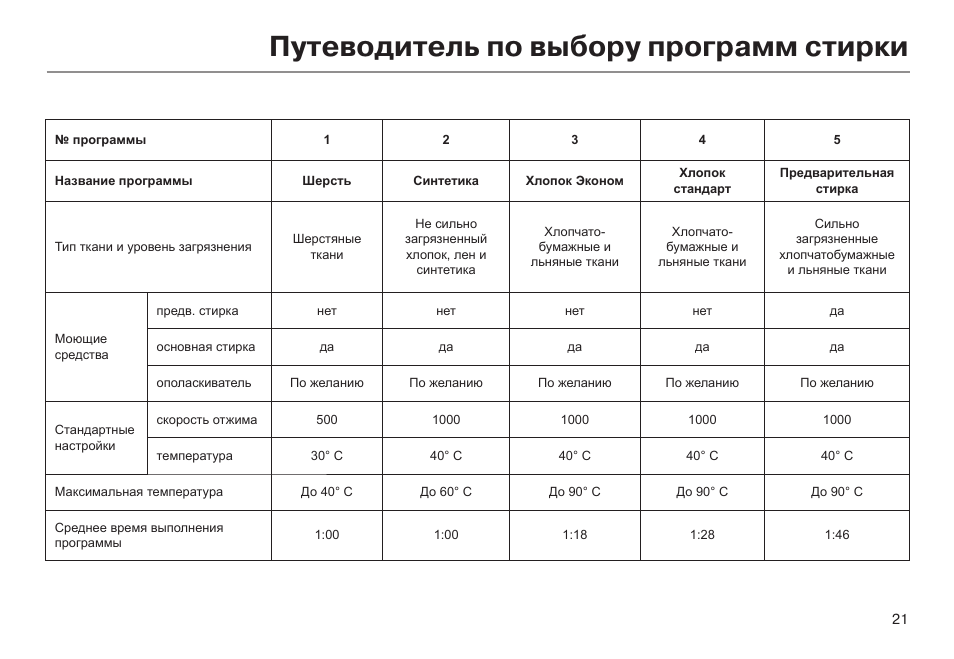 Журнал сдачи белья в прачечную лпу образец