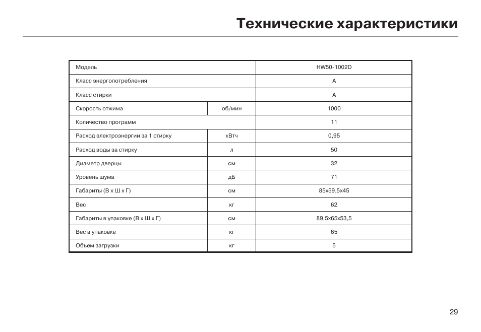 Кг характеристика. Технические характеристики стиральной машины nwfl84wn4000. Стиральная машина Haier hw50-1002d. ТТХ стиральной машины л 50. Технические характеристики стиральной машины f2j5ns4l.