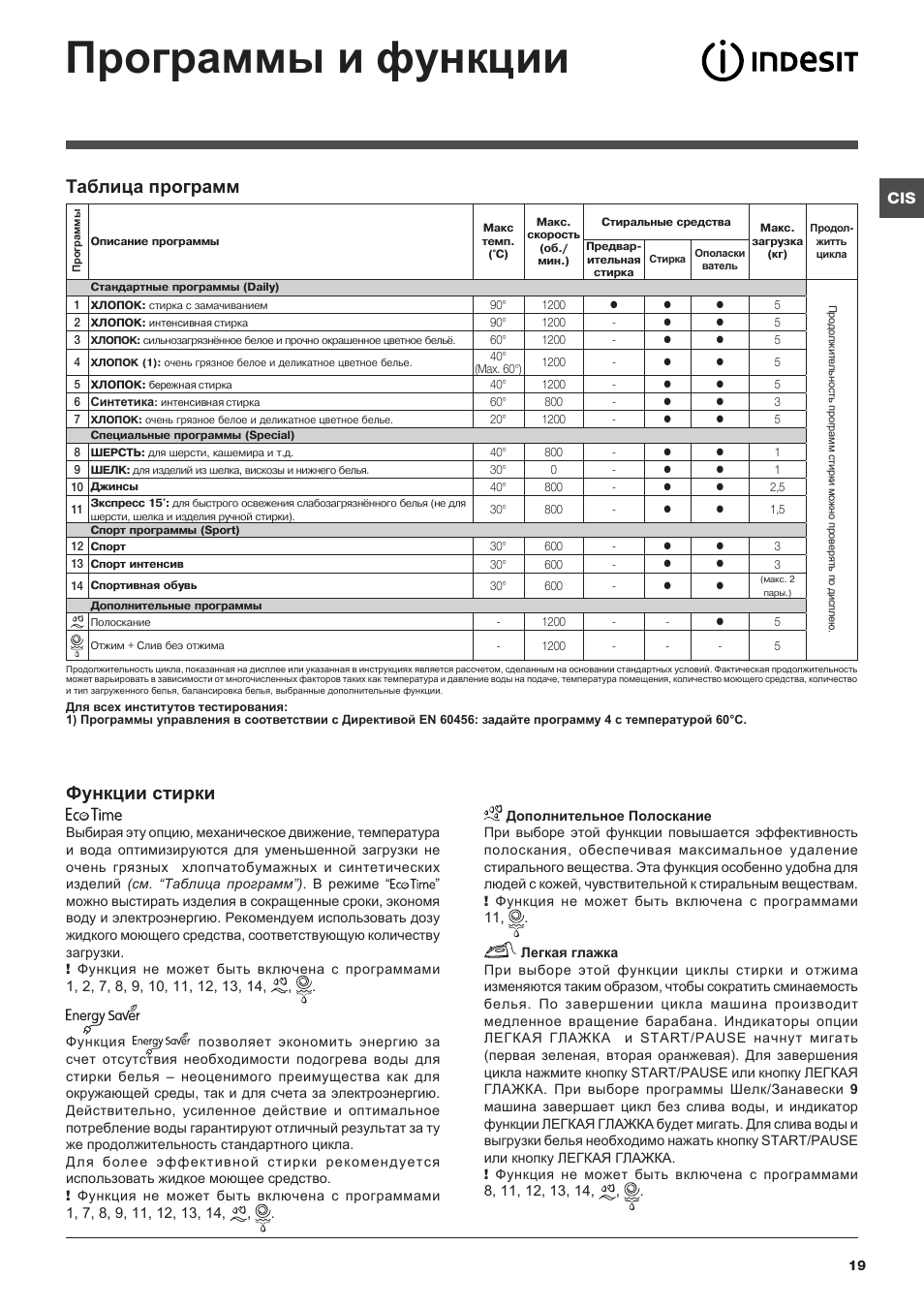 Стиральная машинка индезит инструкция по эксплуатации с фото старого образца