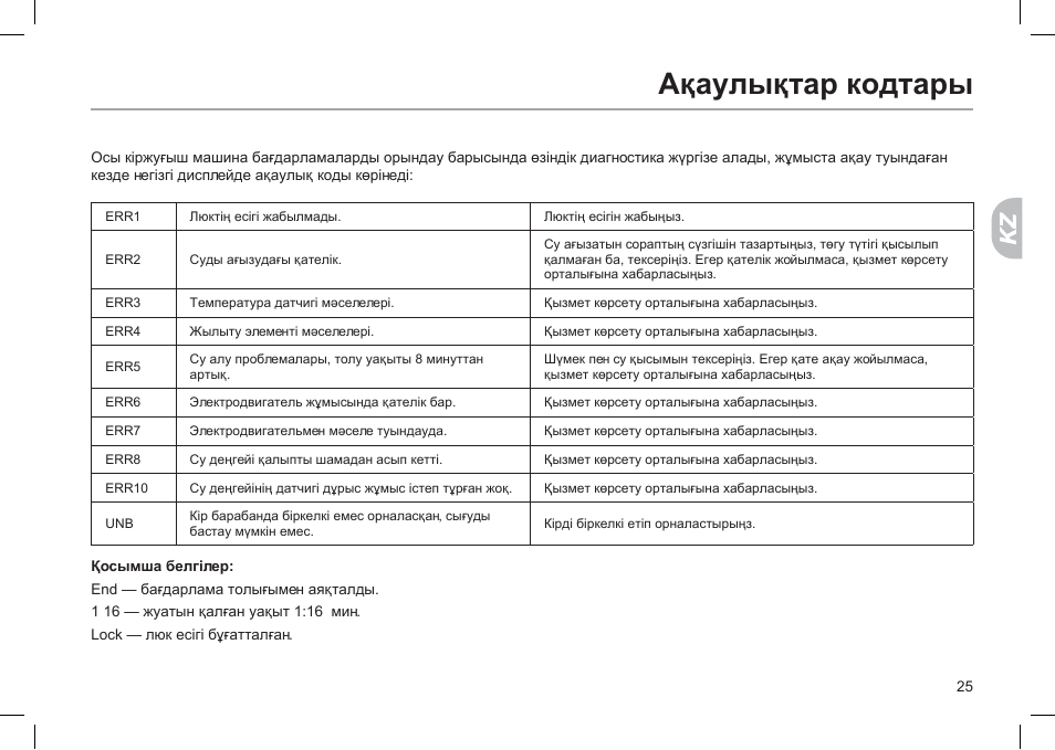 Ошибка 4е. Стиральная машинка Haier коды ошибок e4. Хаер стиральная машинка e4. Машинка стиральная Haier ошибка e1. Ошибка f4 в стиральной машине Haier.