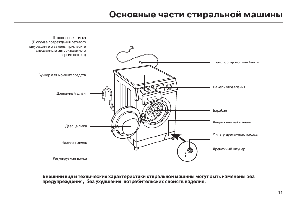 Стиральная машина haier схема