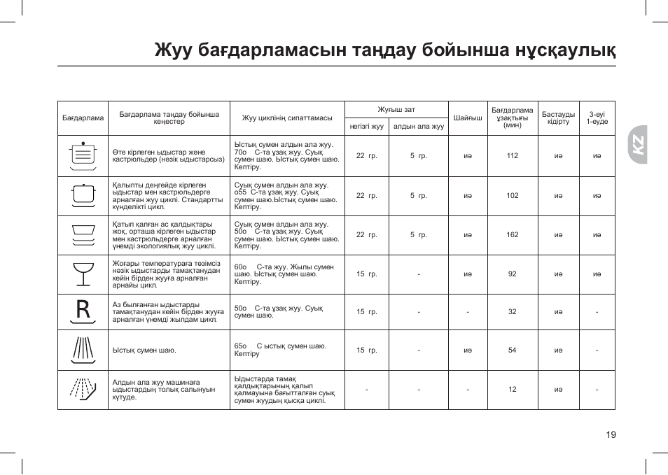 Посудомоечная машина Haier dw9-tfe3. Стиральная машинка Haier коды ошибок e4. Режимы посудомоечной машины Haier. Haier посудомоечная машина коды ошибок a10.