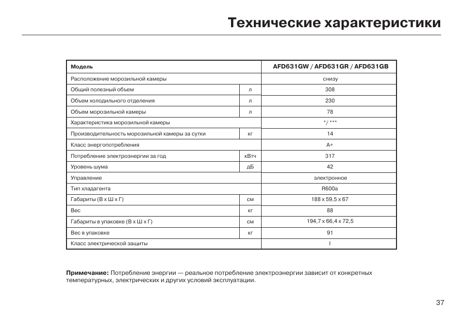 Характеристики холодильника. Технические хар-ки холодильника Хаер. Холодильник Haier Потребляемая мощность. Технические характеристики холодильника. Технические характеристики инструкция.