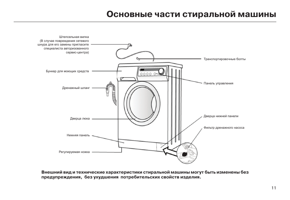 Чертежи стиральных машин