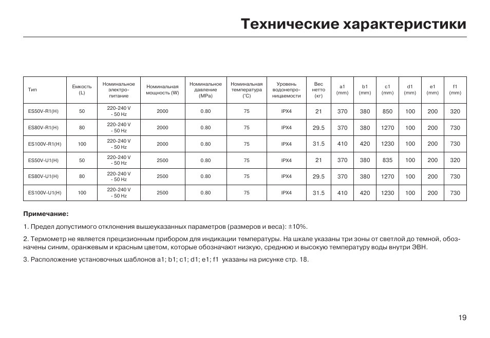 80 характеристика. Характеристики IPX. 150-5 Характеристики. X50v технические характеристики. V/F характеристика.