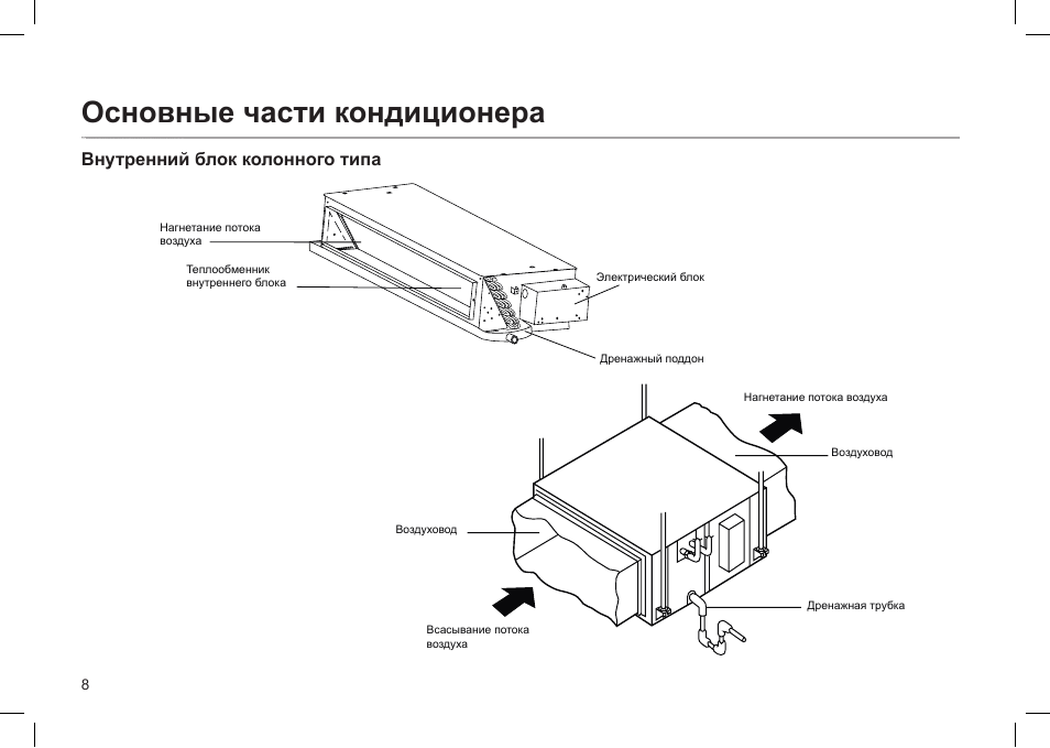 Тип внутреннего блока. Схема внутреннего блока кондиционера HPC. Дренажная трубка внутреннего блока сплит системы. Канальный кондиционер внутренний ad18ms1era схема монтажа. Схема внутреннего блока сплит системы.