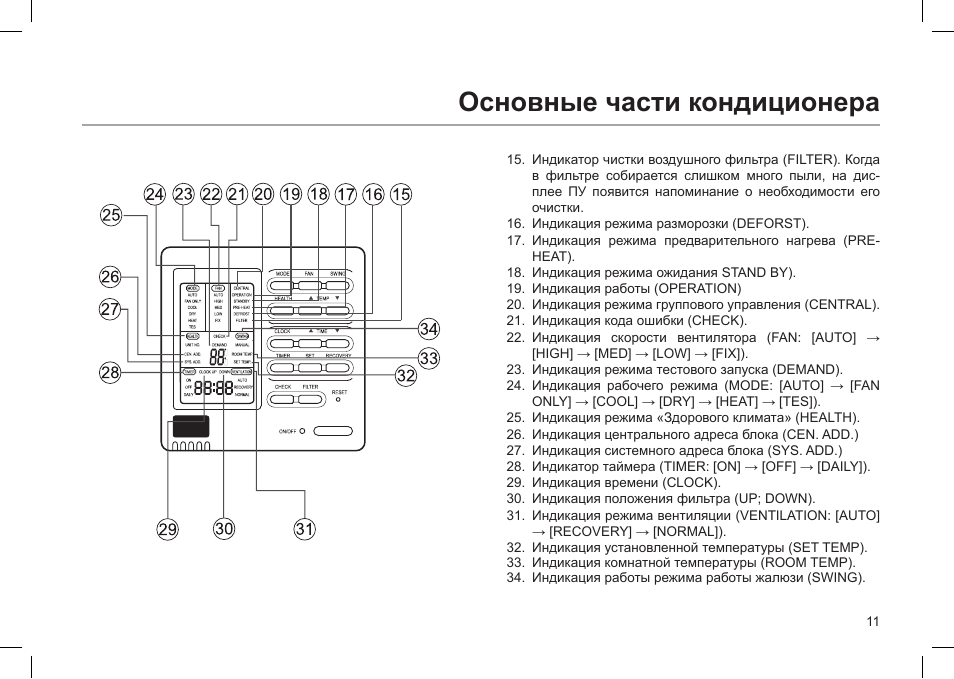 X fan на кондиционере что означает. Haier кондиционер индикаторы. Индикация на кондиционере Haier. Инструкция по эксплуатации кондиционера Haier. Аэро кондиционер пульт управления инструкция.