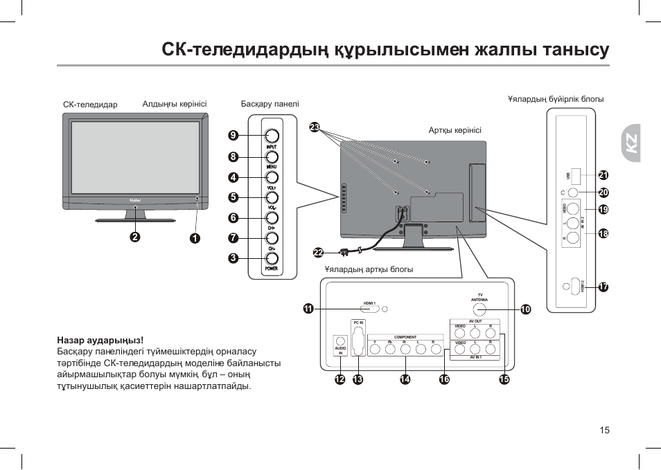 Управление телевизором haier. Инструкция к телевизору Haier. Haier телевизор инструкция по эксплуатации. Руководство по эксплуатации ТВ Haier. Руководство по эксплуатации телевизора Haier le24в80000f.