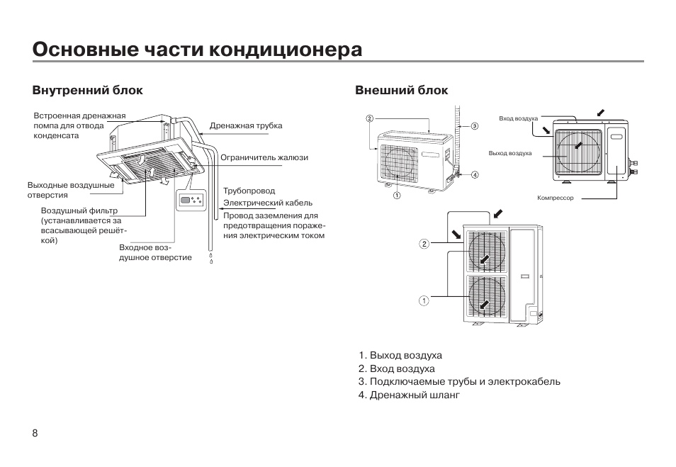 Схема подключения кондиционера toshiba