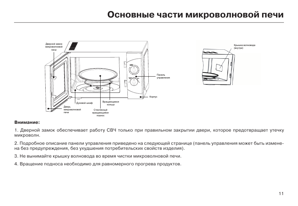 Отличается микроволновая печь