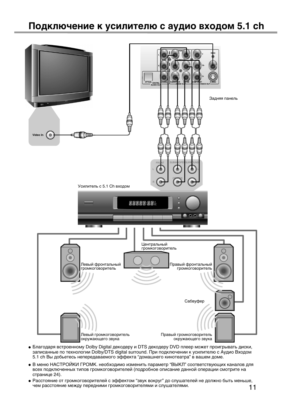 Усилитель bbk av210 схема