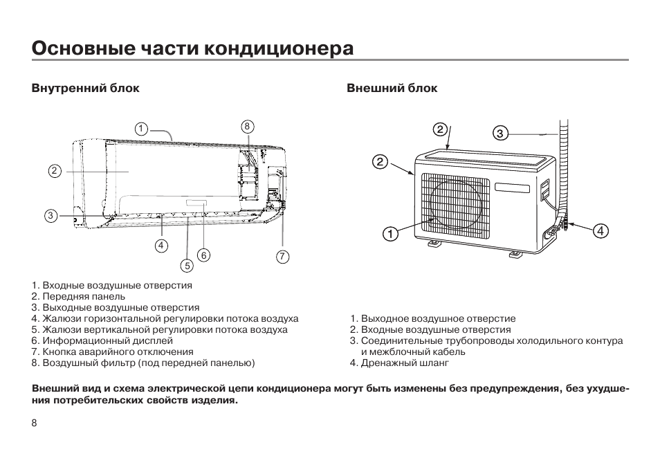 Ecodirna автокондиционер инструкция по эксплуатации