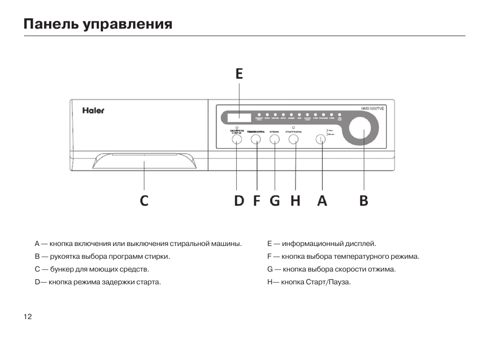 Схема стиральной машины haier