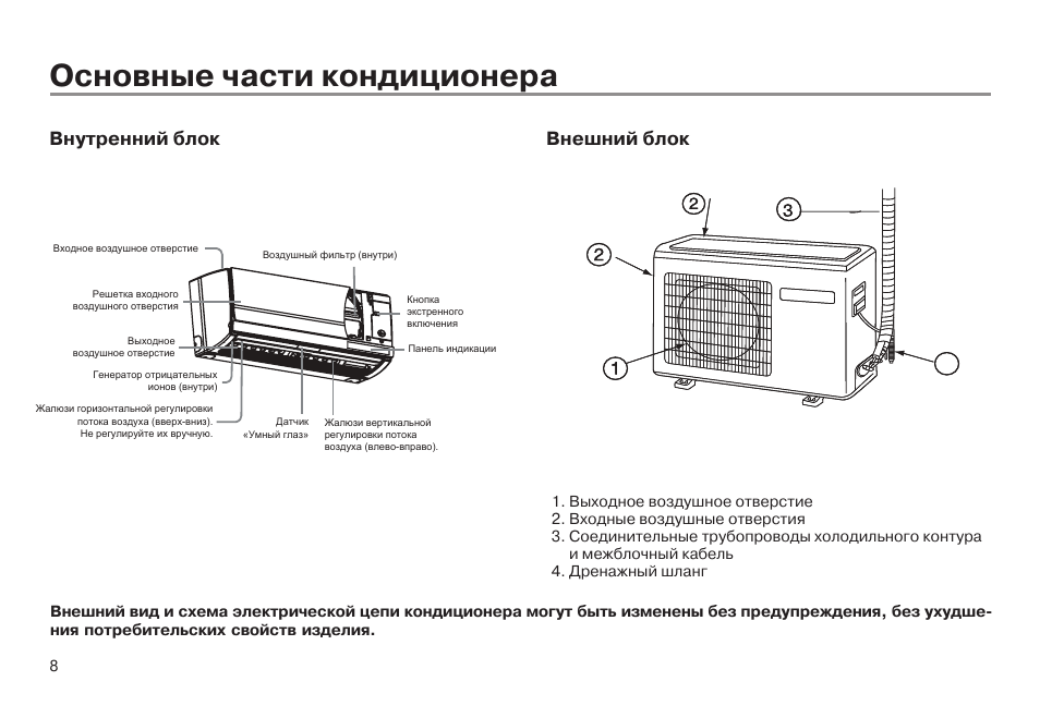 Схема кондиционера. Схема внутреннего блока сплит системы. Узел крепления наружного блока сплит-системы. Схема крепления внутреннего блока сплит системы. Схема внешнего блока сплит системы.