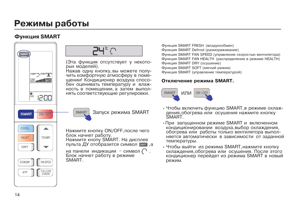 Режим haier. Кондиционер Haier режимы. Значки на пульте кондиционера Haier. Функции кондиционера Haier. Сплит система Haier 12 инструкция.