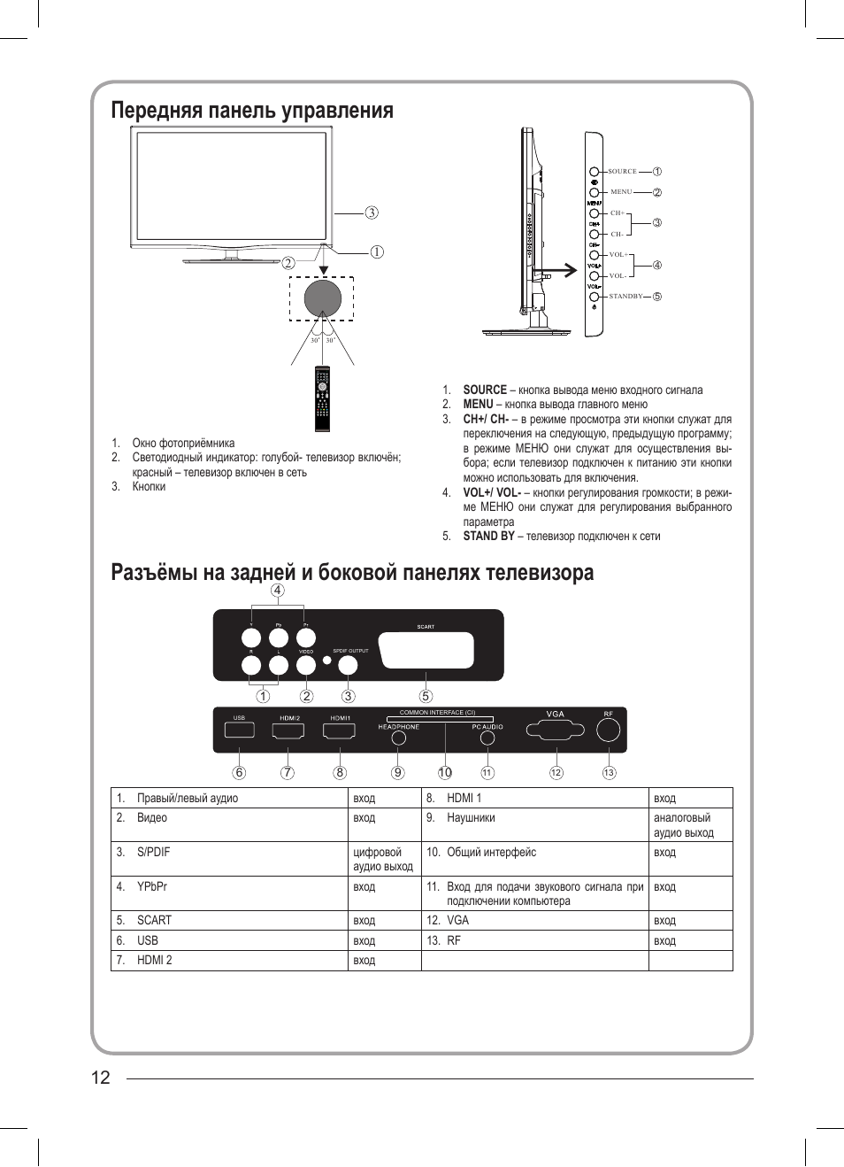 Как подключить телевизор haier к телефону. Телевизор Haier let22t1000hf 22