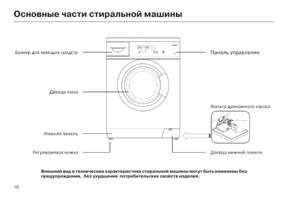 Схема стиральной машины haier