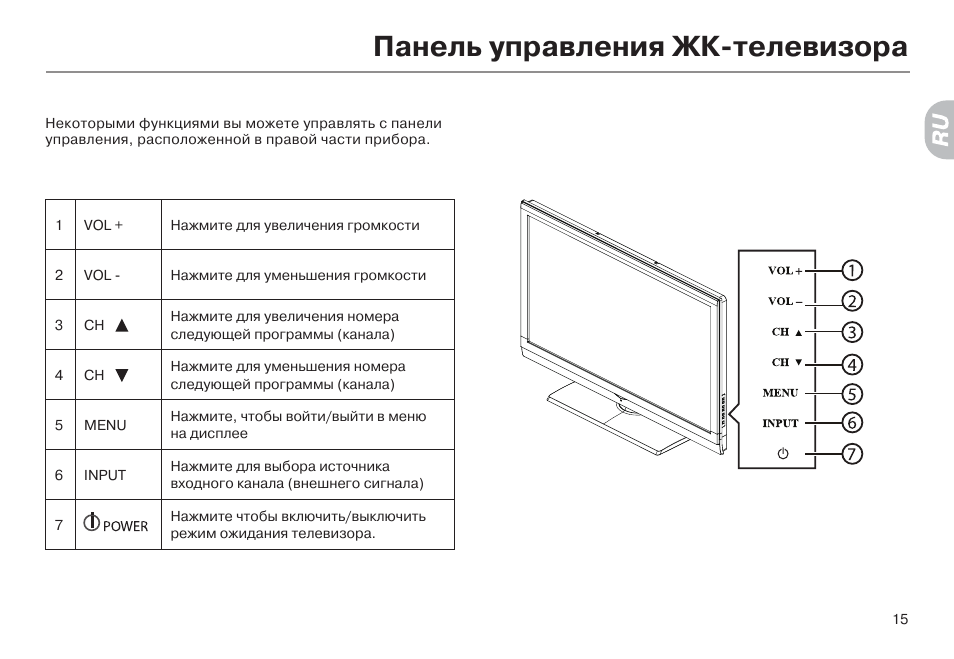 Рисунка или схемы можно руководить с панели управления сенсорный жк дисплей функция