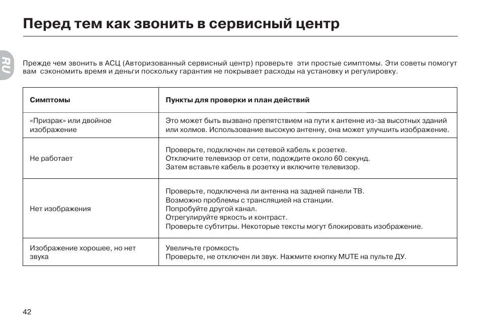 Телефон сервисного центра хайер. Сервисные центры в инструкции по эксплуатации. Телевизор Хайер lyf24z6 питание. Телевизор Haier lt22a1 характеристики. Гарантийные сервисные центры Сочи телевизоров Haier.