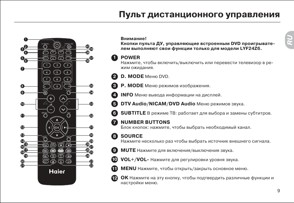 Не работает курсор на пульте. Кнопки на пульте телевизора Haier обозначения. Q.view на пульте телевизора LG. Пульт управления для телевизора Хайер. Кнопка menu на пульте LG.