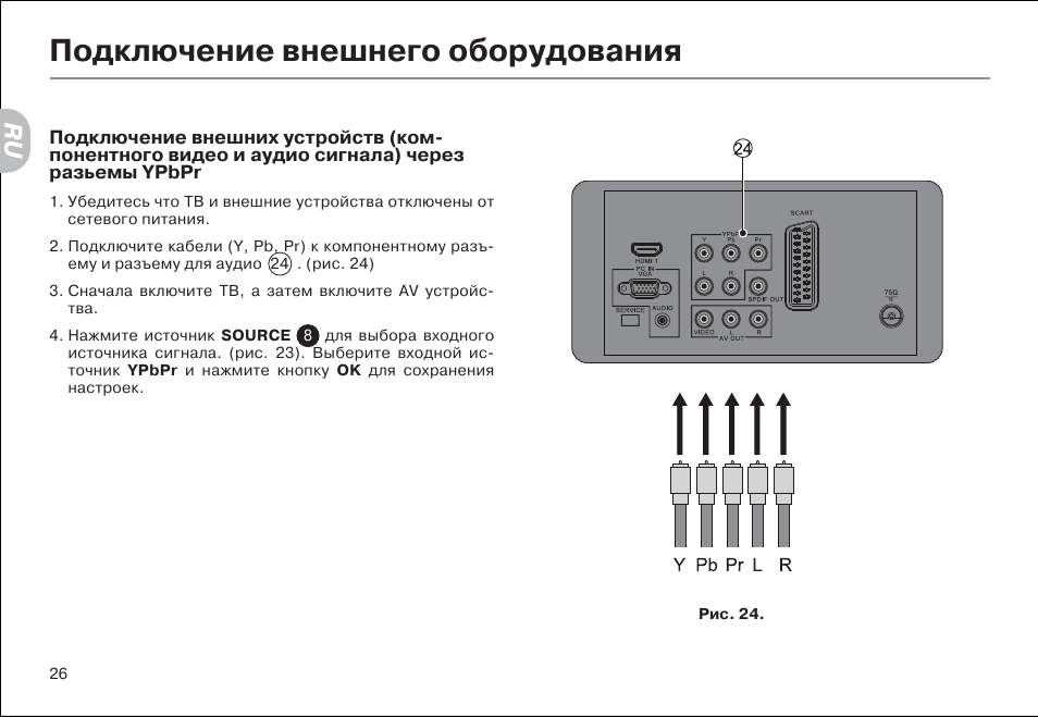 Как подключить телевизор haier. Haier lyf24 z6 блок питания. Телевизор Haier lyf24z6 схема. Подключения к телевизору Haier. Хайер подключить телевизор.