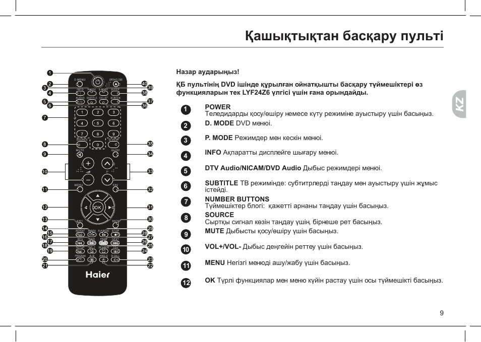 Коды пульта haier. Пульт Хаер для телевизора инструкция. Кондиционер Haier инструкция к пульту. Кондиционер Хаер инструкция к пульту. Пульт Haier инструкция.