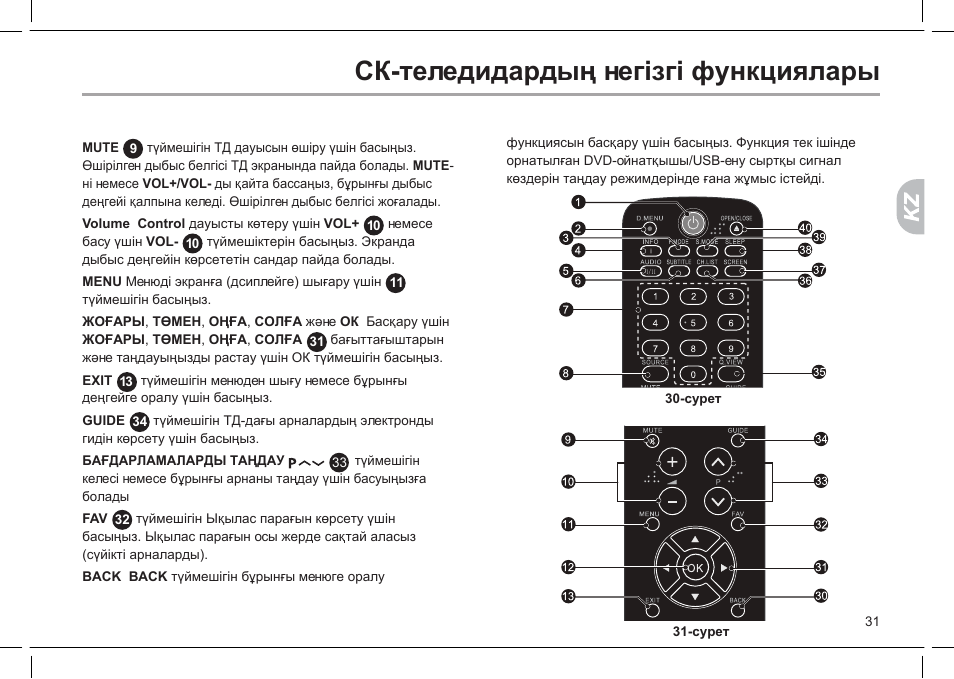 Пульт от телевизора Haier инструкция. Схема разъёмов на Haier телевизор. Пульт для телевизора Haier инструкция по применению на русском. Узнать год изготовления телевизора Хайер.