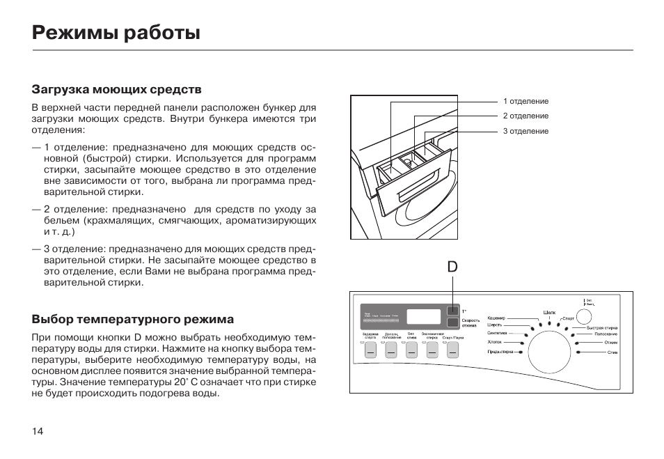 Схема стиральной машины haier